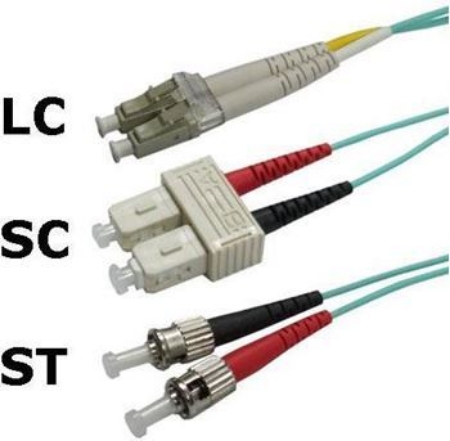 Fibre Terminations - ECS NZ