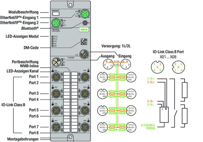 Wago 8-Port IO-Link EtherNet/IP | 765-4502/100-000 - ECS NZ