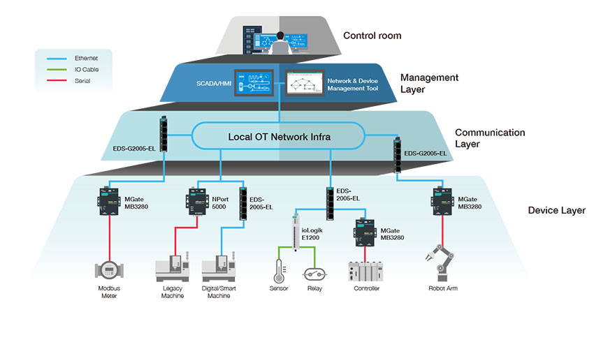 Industrial Applications